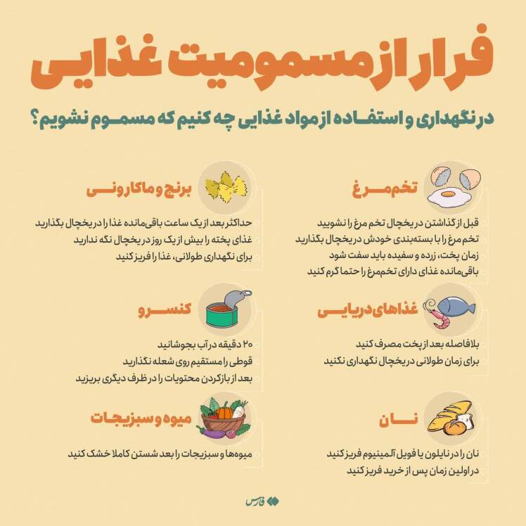 مسمومیت غذایی
